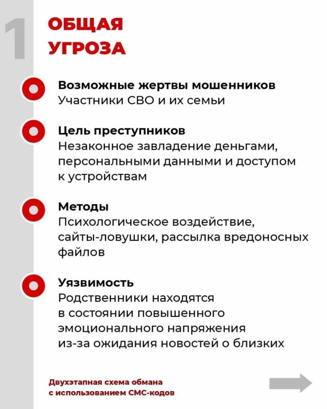 Памятка: как участникам СВО и членам их семей не стать жертвами мошенников Памятка: как участникам СВО и членам их семей не стать жертвами мошенников