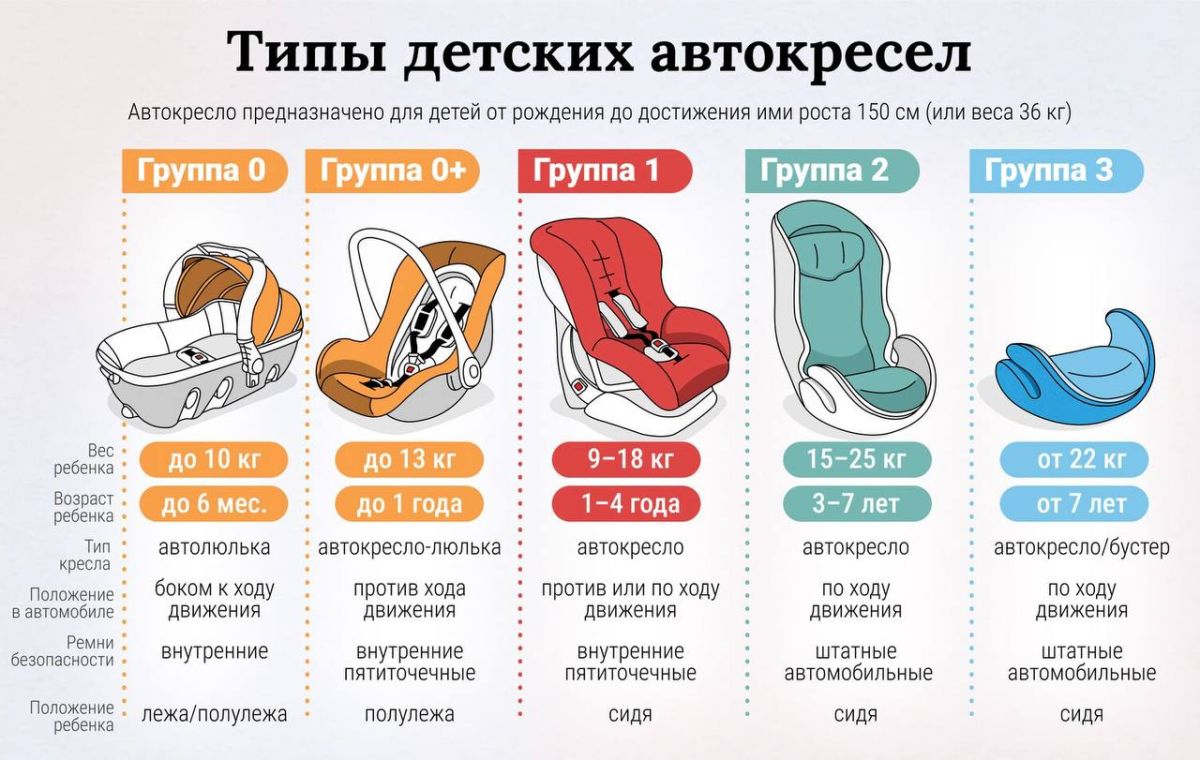 С начала текущего года на территории Магаданской области произошло 19 ДТП с участием несовершеннолетних