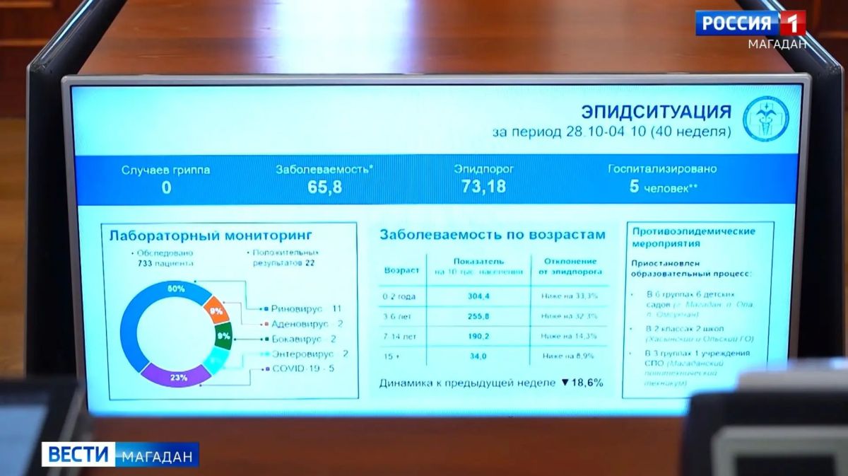 В Магаданской области создают иммунную прослойку в 60 тысяч привитых