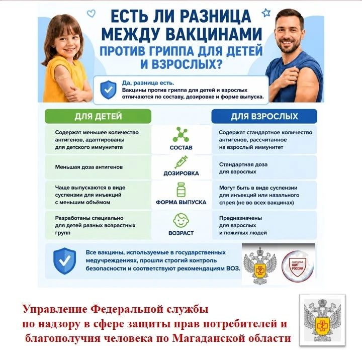 Есть ли разница между вакцинами против гриппа для детей и взрослых?