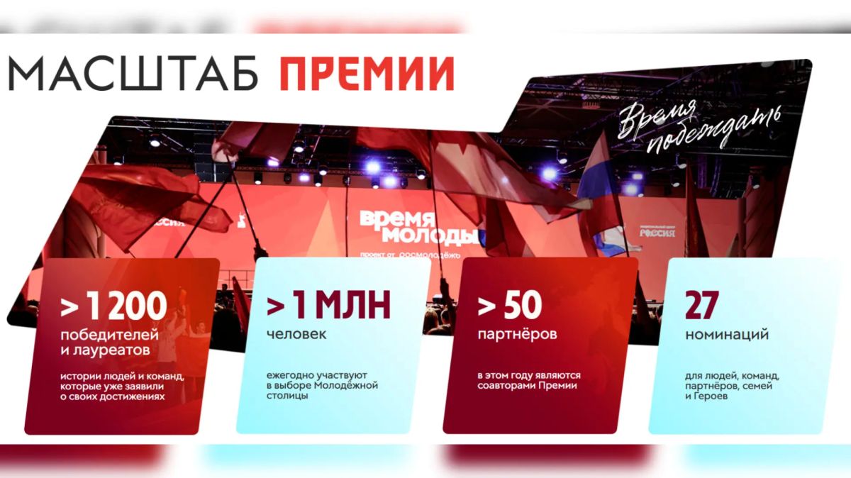 Время заявить о себе! Открыт приём заявок на всероссийскую премию молодёжных достижений «Время молодых»! Время заявить о себе! Открыт приём заявок на всероссийскую премию молодёжных достижений «Время молодых»!