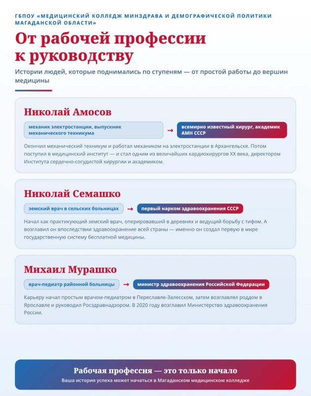 От простой работы к вершинам медицины: истории великих