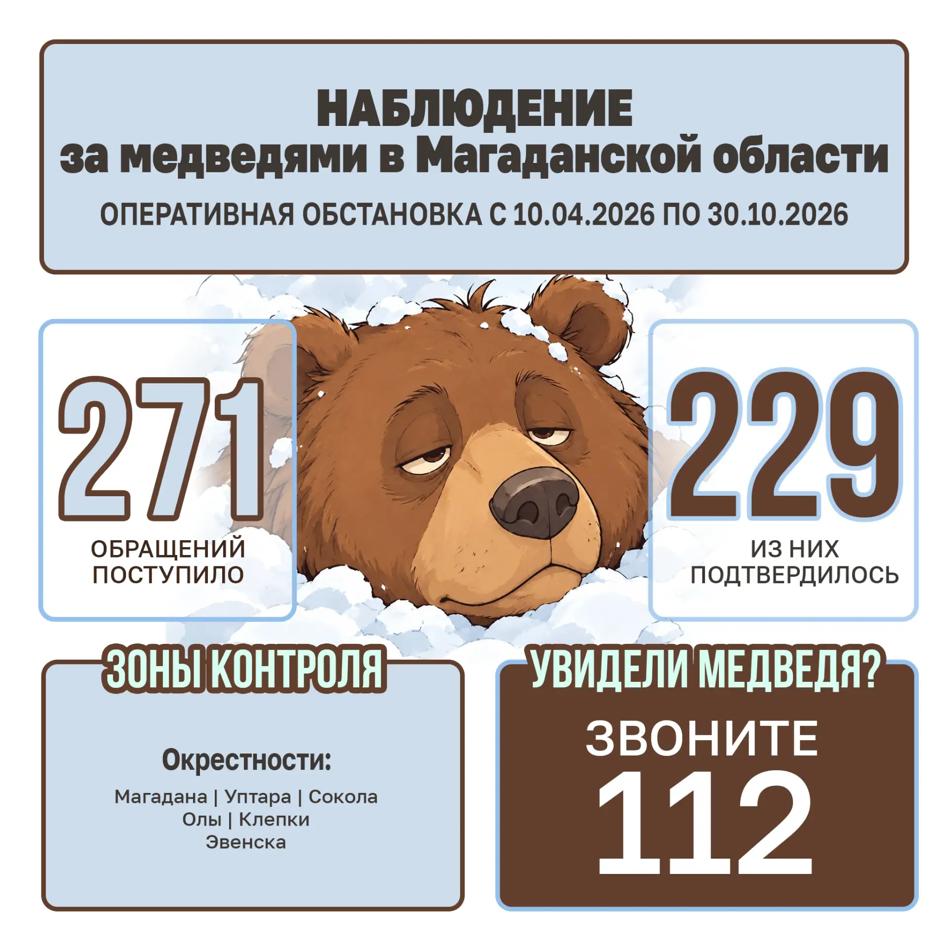 За минувшую неделю жители Колымы не сообщили ни об одном случае появления косолапых возле населенных пунктов или на популярных туристических тропах