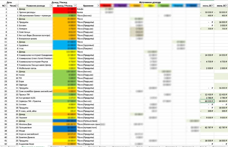 ���������� ������������: ������� ���������� ������� ���������